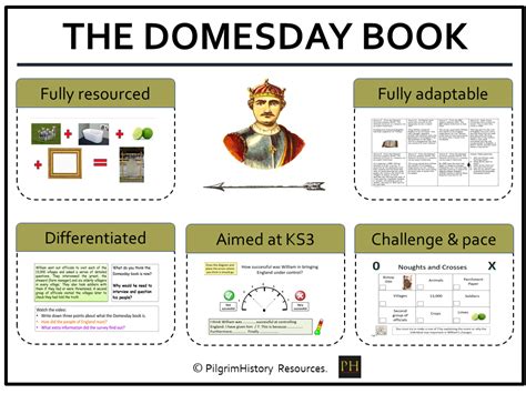 Domesday Book | Teaching Resources