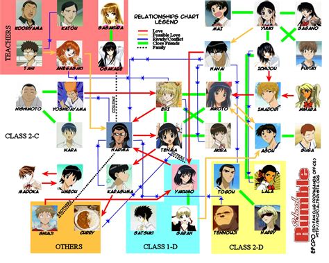 School Rumble Characters - School Rumble Wallpaper (720070) - Fanpop