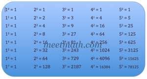 Bilangan Pangkat | MeetMath