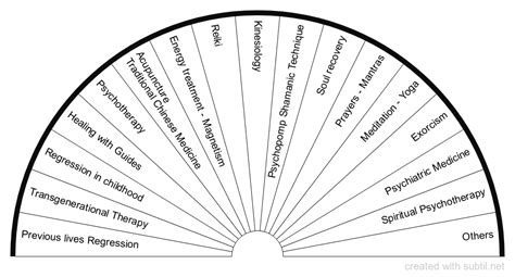 pendulum alphabet chart the wholeness shift - pendulum charts ask your ...