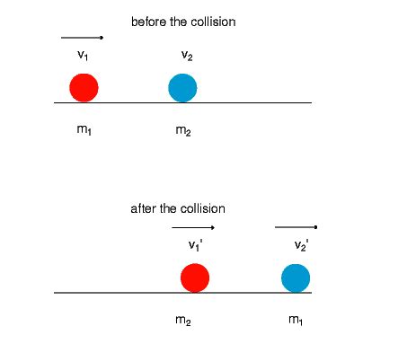 Collisions – Easy Peasy All-in-One High School