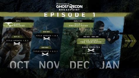 Ghost Recon Breakpoint raids - raid boss guides, how to enter the raid | Rock Paper Shotgun