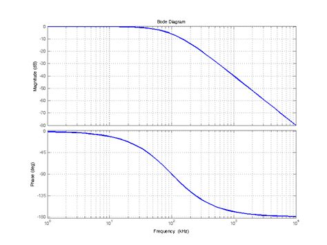 RC Second Order Low-pass Filter – 2N3904Blog