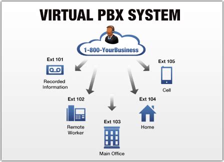 Virtual PBX System - UniTel Voice