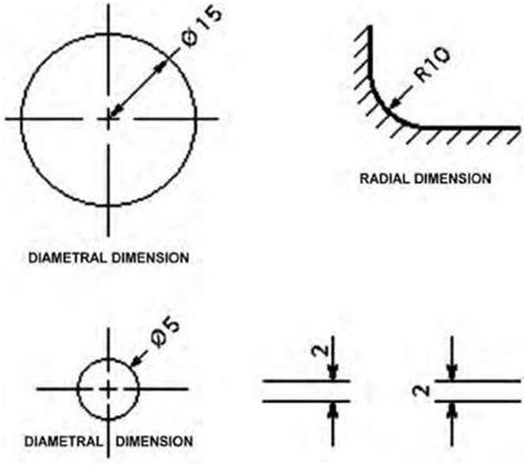 Understanding Dimensions (2024)