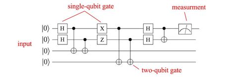 The Qubit - Quantum Computing Codex