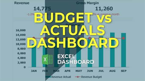 Sales Budget Vs Actual Dashboard Template Excel Excel Dashboard - Vrogue