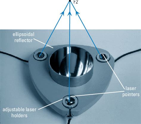 Ellipsoidal stainless steel reflector with lasers to show the location ...