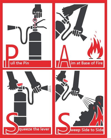 Fire Extinguisher Pass Poster