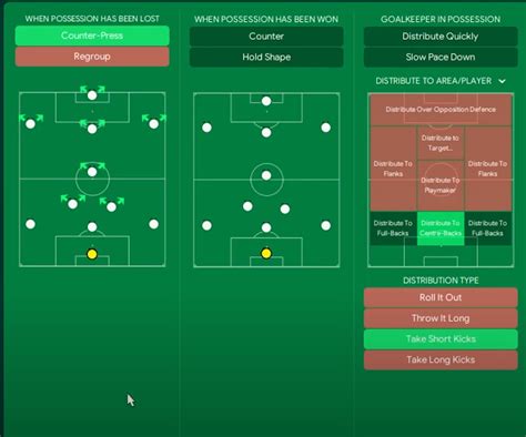 I Created A FM23 Tactic With ONE Centre-Back! IT WORKED | FM Scout