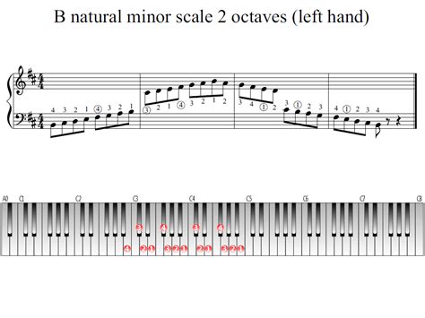 B natural minor scale 2 octaves (left hand) | Piano Fingering Figures