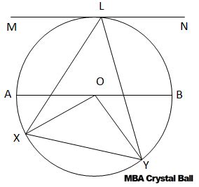 Geometric Formulas For Circles