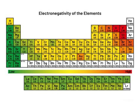 Electronegativity Definition and Trend