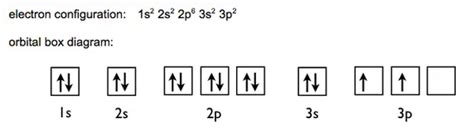 Silicon Electron Configuration: A Close Look at the Building of Modern Technology - Geometry of ...