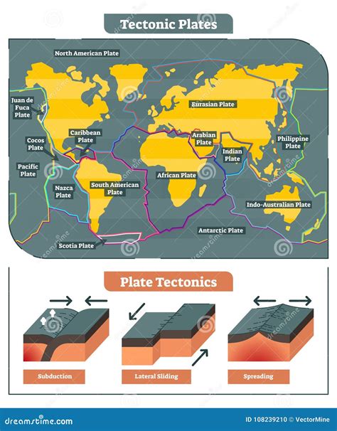 Tectonic Plates World Map Collection, Vector Diagram Stock Vector - Illustration of earthquake ...