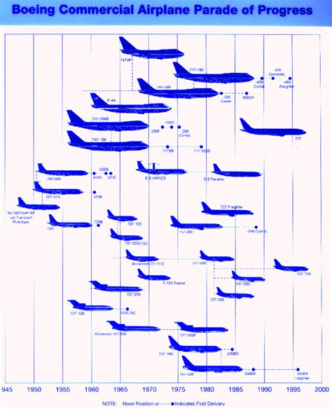 Airplane Chart – Aircraft Comparison Cha - Ygraph