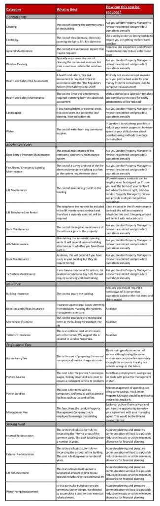 Your Service Charge Explained | Strangford Management