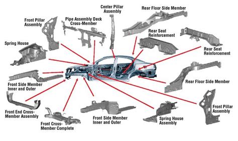 Car Panel Names Diagram