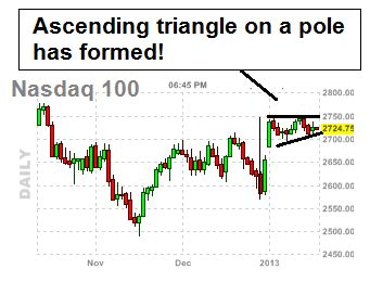 ascending triangle pattern