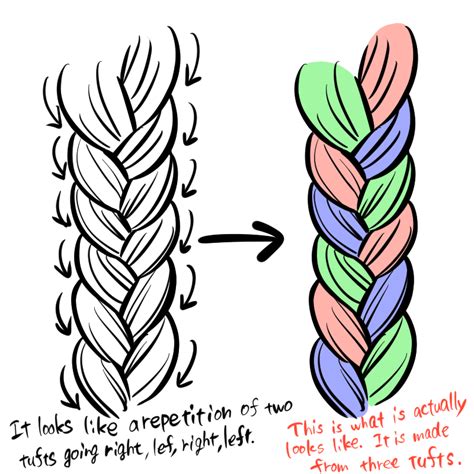 How to draw braids | MediBang Paint - the free digital painting and ...