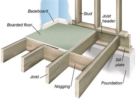 How to build a subfloor - Builders Villa