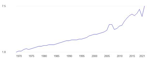 Monaco GDP, constant dollars - data, chart | TheGlobalEconomy.com