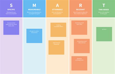 SMART Goals Brainstorming Board Template - Venngage