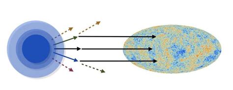 A new test to investigate the origin of cosmic structure