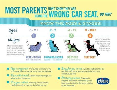 Nationwide Car Seat Laws - Everything You Needed To Know