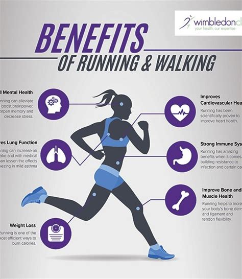 Benefits of running & walking infographic - Wimbledon Clinics