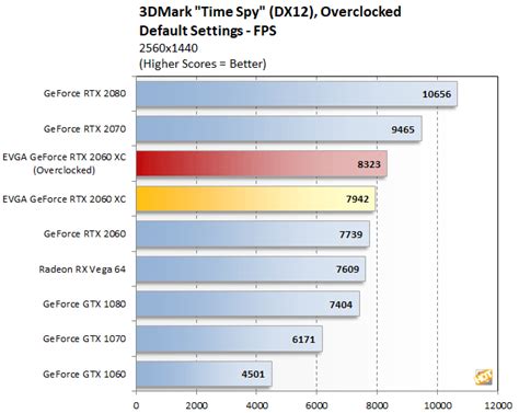 EVGA GeForce RTX 2060 XC Review: Compact And Overclocked - Page 7 ...