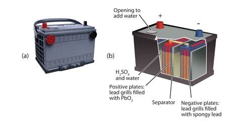 Chapter 14 Section C Applications of Redox Reactions: Voltaic Cells