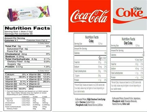 Coca Cola Diet Nutrition Facts