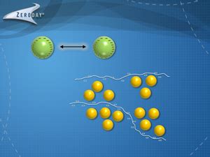 Flocculants: How Do They Work and Why? - Mainland Machinery