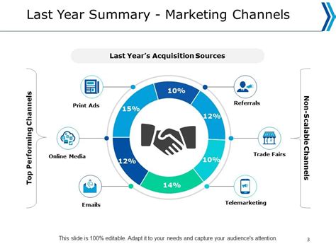 Sales Strategy Powerpoint Presentation Slides | PowerPoint Slide ...