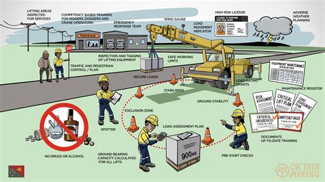 Safe Heavy Lifting Safety Poster Safety Posters Austr - vrogue.co