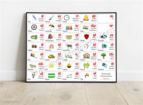 KANNADA Alphabet CHART, KANNADA Vowels and Kannada Consonants Chart ...