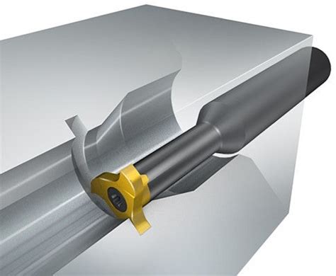 How to choose thread milling cutters