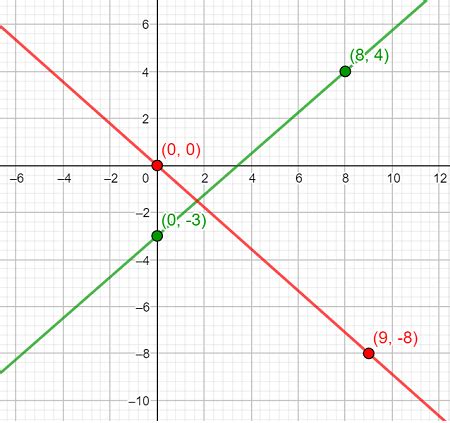 Perpendicular Line | Slope, Equation & Examples - Lesson | Study.com