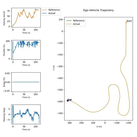 12: Model Predictive Control Implementation | Download Scientific Diagram