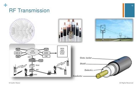 Circuits & Transmission Lines - Applications