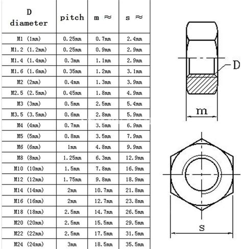 M16 Set Screw Dimensions at Dwight Wagner blog