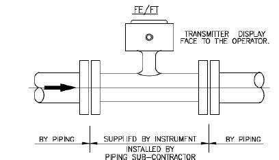 Turbine flowmeter advantages and disadvantages - SILVER AUTOMATION INSTRUMENTS LTD.