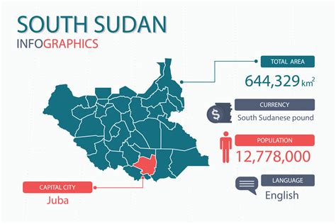 South Sudan map infographic elements with separate of heading is total ...