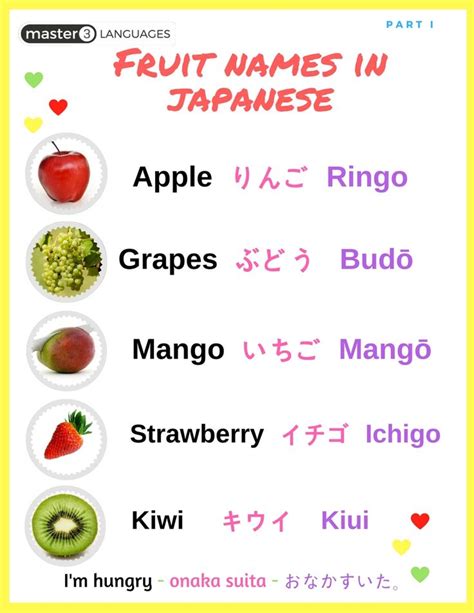 Fruit Names in Japanese #master3languages #fruit #japanese # ...