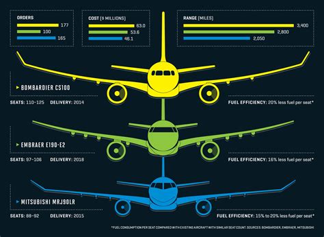 Marketing Handbook Blog: Small Jets, Big Competition