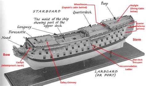 RANSOME’S CROSSING: Life Aboard Ship | KayeDacus.com