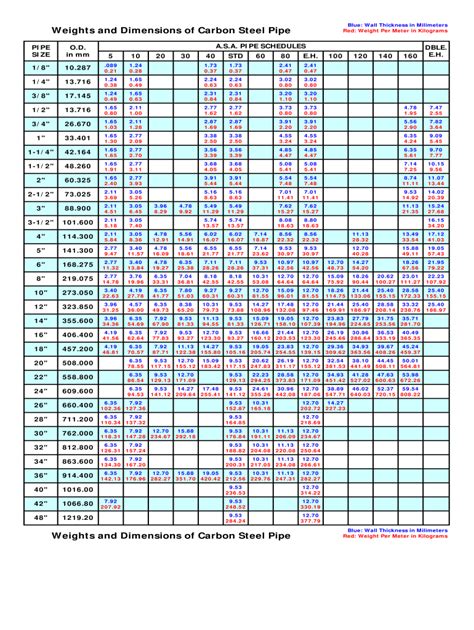 Pipe Dimensions Chart Pdf - Design Talk