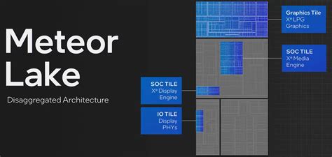 Intel Meteor Lake CPUs released