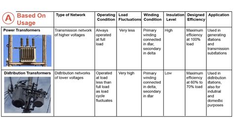 Types of Transformer - AllumiaX Blog